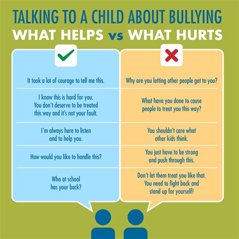 Help With Bullying .